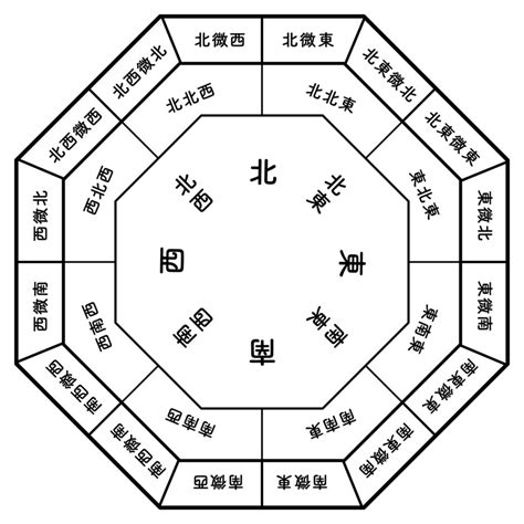 六角 風水|2024下半年六角風水開運指南